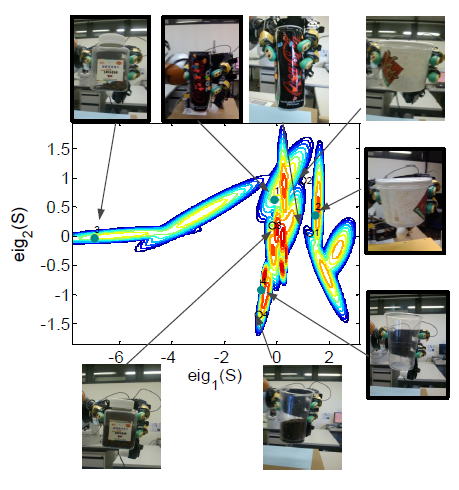 Visualization of learning grasp stability.