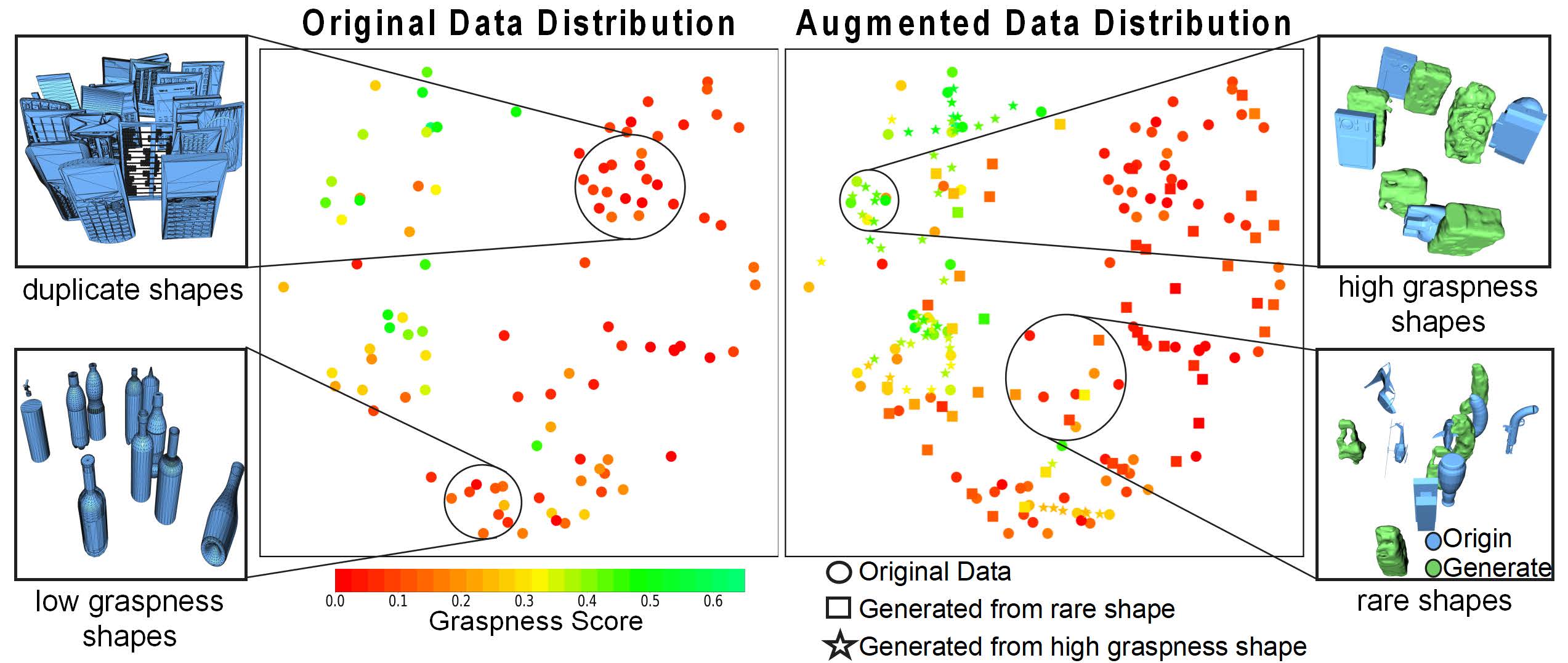 Original and augmented data distribution comparison.