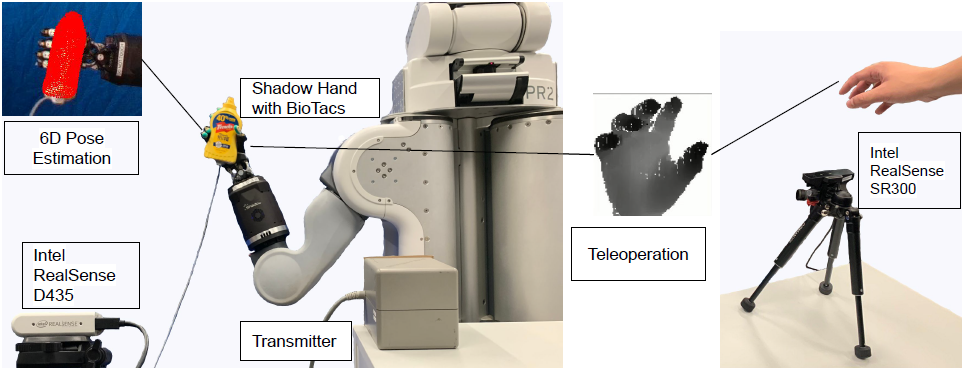 Experimental setup for the ObjectInHand dataset collection.