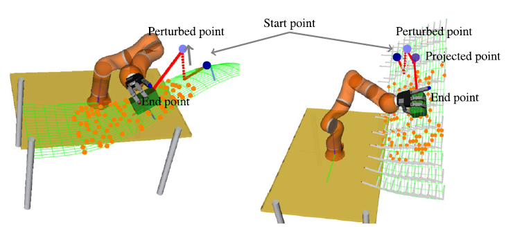 Visualization of task manifold.