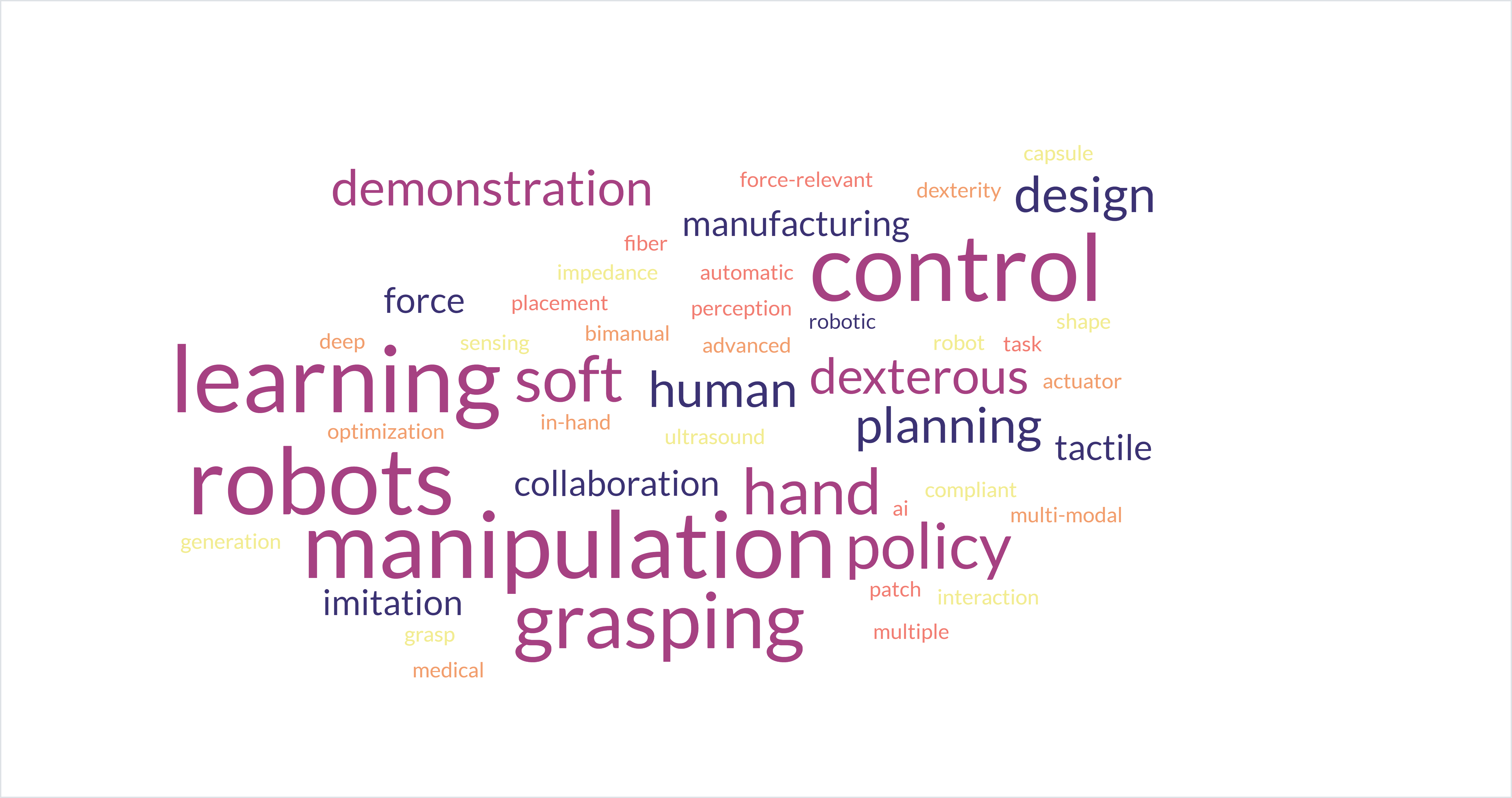 This is word cloud of research in my group.